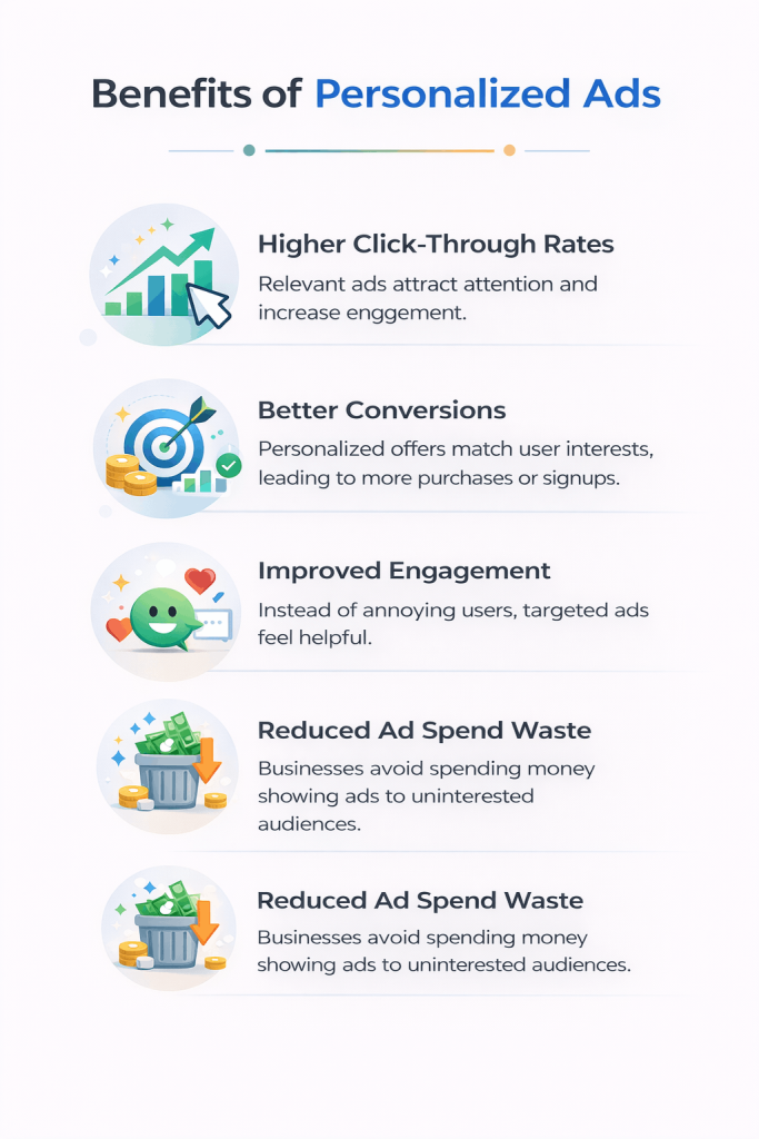 Infographic showing advantages of AI personalized advertising